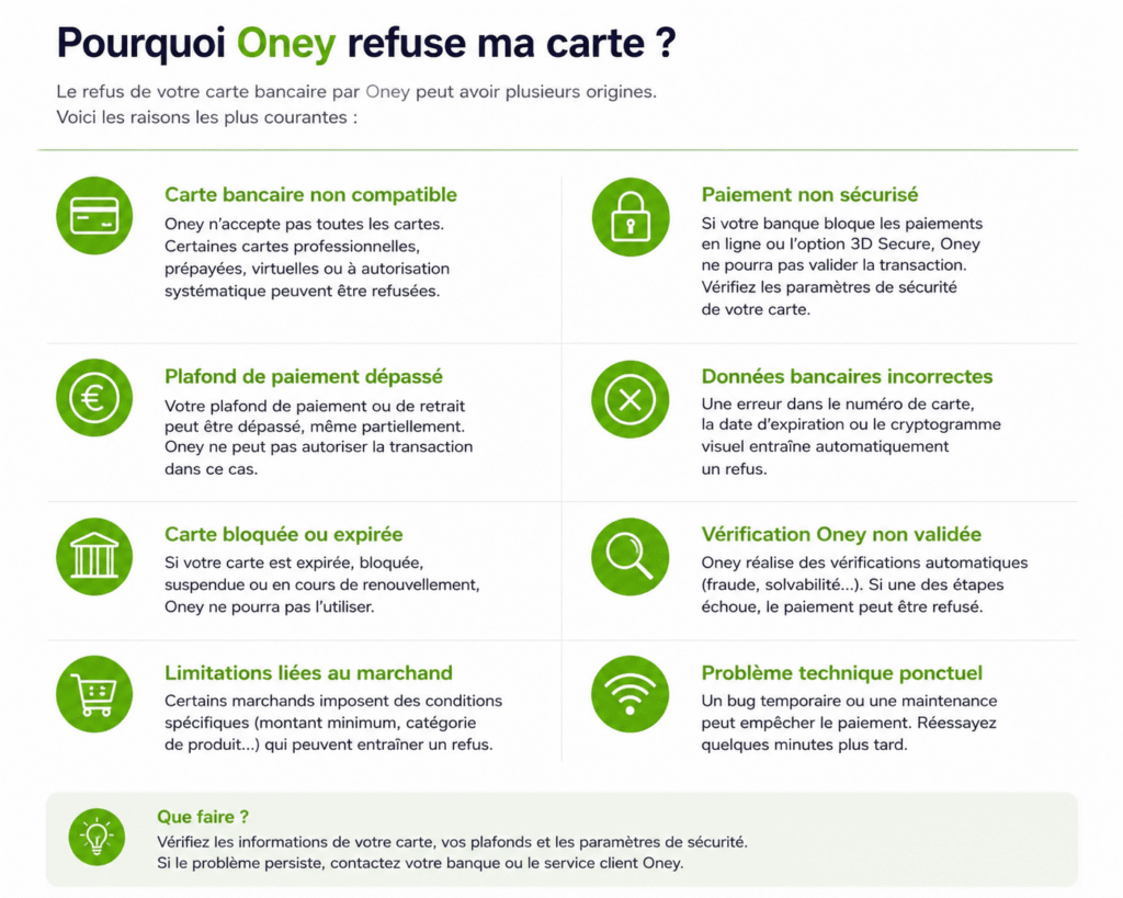 pourquoi oney refuse ma carte bancaire et comment débloquer le paiement