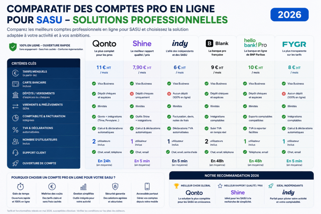 comparatif des comptes pro en ligne pour les sasu.pour les sasu illustration comparatif des comptes pro en ligne pour les SASU et solutions professionnelles 2026