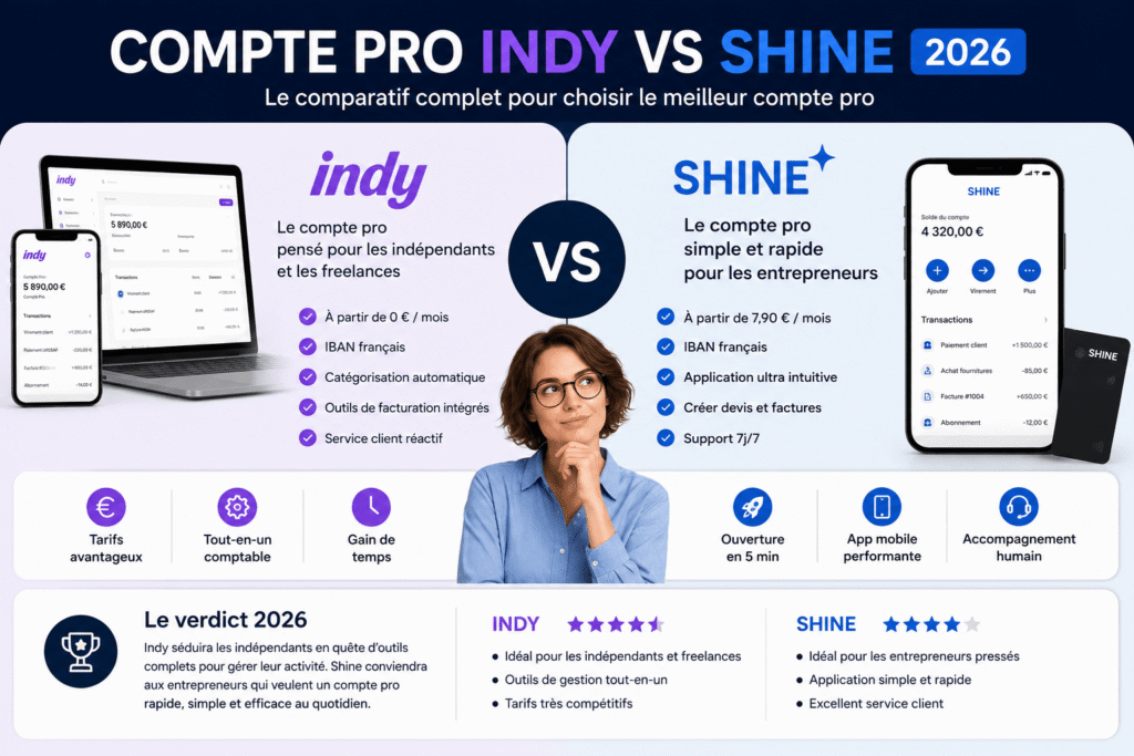 Compte pro Indy vs Shine : comparaison des deux offres pour les indépendants.